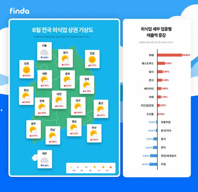 8월 전국 외식업 상권 기상도. /사진= 핀다