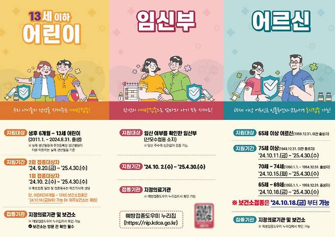 코로나19와 인플루엔자 예방접종 안내문. 제주도 제공