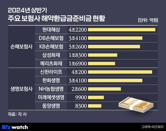 /그래픽=비즈워치