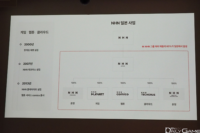 게임 외의 일본 사업에 대해서도 현지 문화를 고려해 확장해 간다는 전략이다.