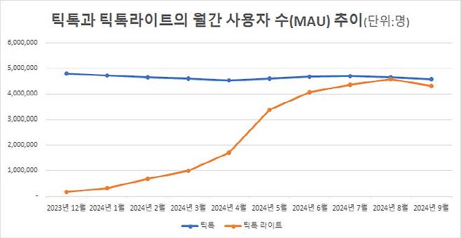 출처: 모바일인덱스