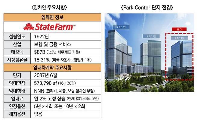 (자료=‘미래에셋맵스미국부동산투자신탁11호’ 수익자 총회 고객 안내문 일부 캡처)