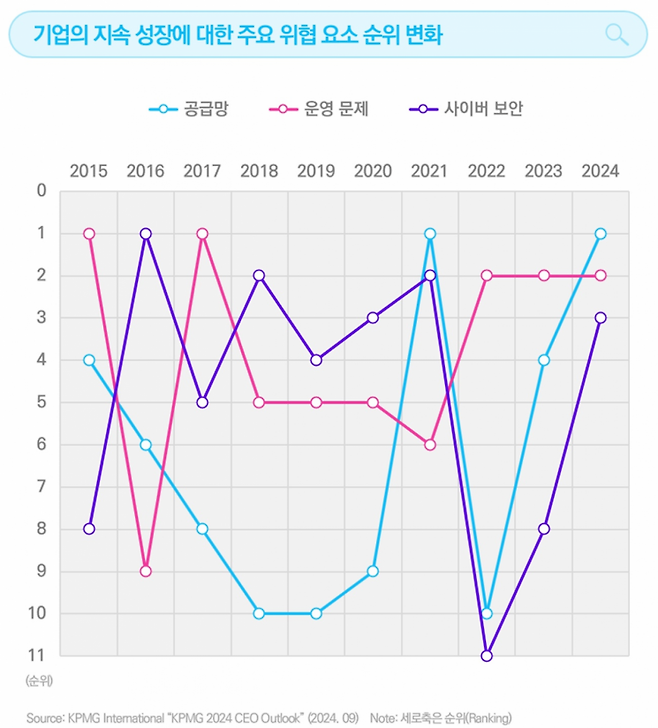 [자료제공=KPMG]