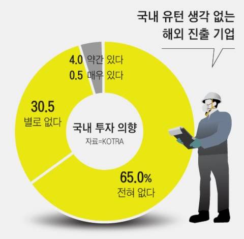 그래픽=양진경