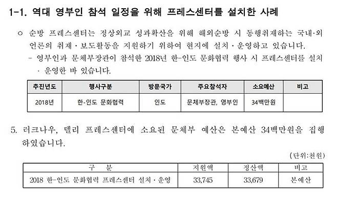 '역대 영부인 참석 일정을 위해 프레스센터를 설치한 사례'(위)와 지난 2018년 11월 김 여사의 '러크나우, 델리' 방문 당시 프레스센터에 소요된 문체부 예산 내역 ⓒ문화체육관광부