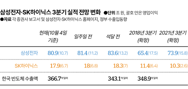 그래픽=김대훈 기자