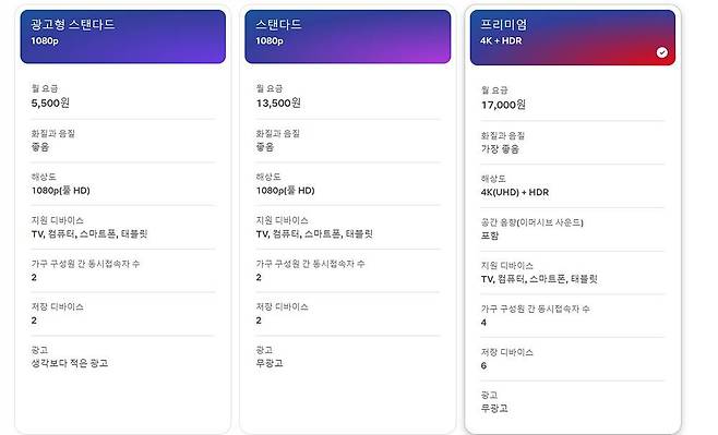 넷플릭스 요금제 / 출처=넷플릭스 캡처