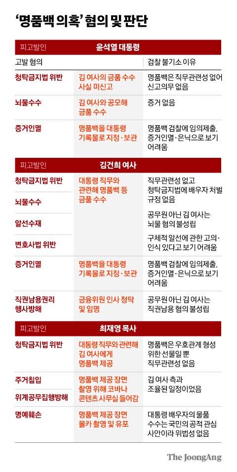 차준홍 기자