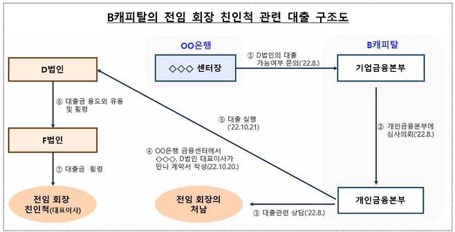 금융감독원