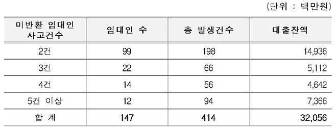 [사진출처=LH·문진석 의원실]