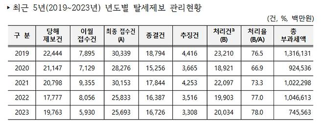 [박수민 의원실 제공]