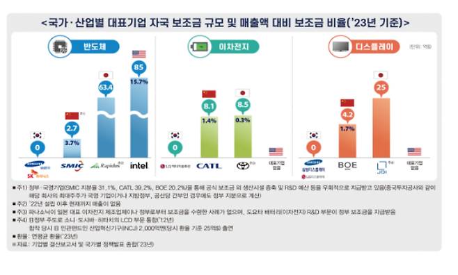 한국경제인협회 제공