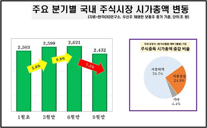 한국CXO연구소 제공