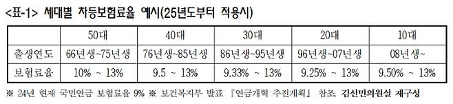 국회 보건복지위원회 소속 조국혁신당 김선민 의원실 제공