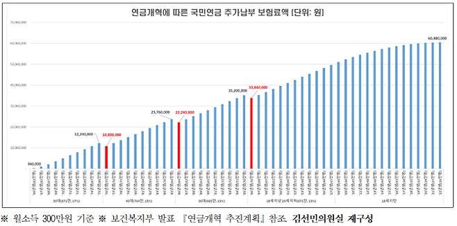 조국혁신당 김선민 의원실 제공