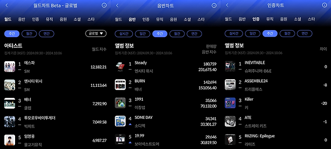 한터차트