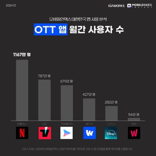 ▲ 제공|아이지에이웍스