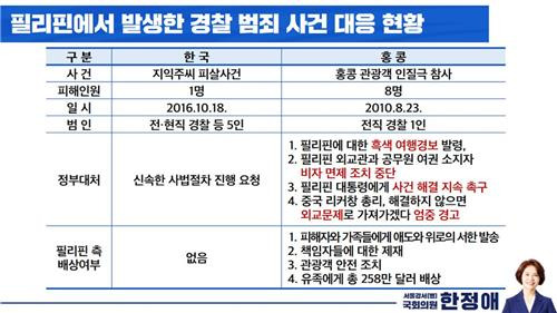 국회 외교통일위원회 국정감사 질의 [한정애 의원실 제공. 재판매 및 DB 금지]