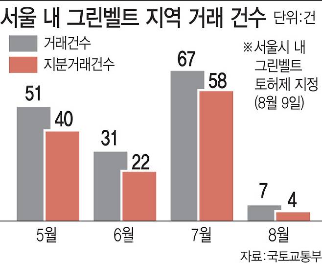 (그래프=김일환 기자)