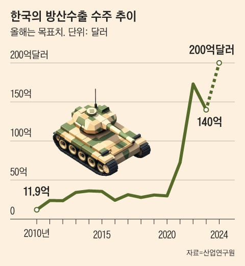 그래픽=조선디자인랩 김영재