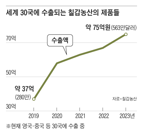 그래픽=박상훈