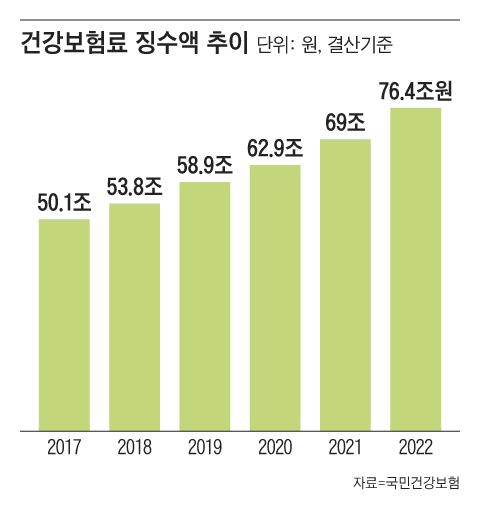 그래픽=조선디자인랩 정다운
