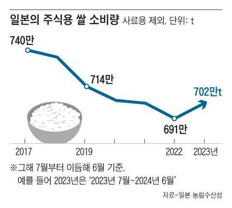 그래픽=김성규