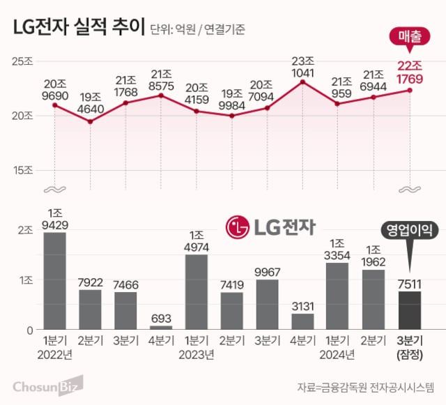 그래픽=정서희