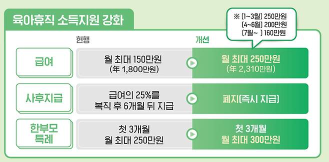 2025년 달라지는 육아휴직