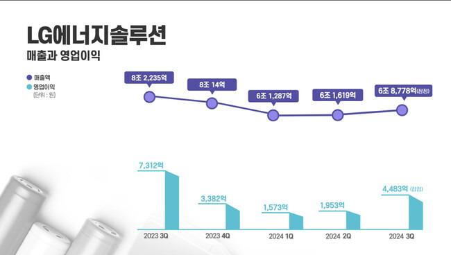 엘지(LG)에너지솔루션 제공