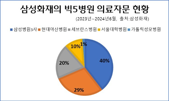 [표=생명·손해보험협회]