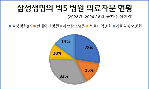 [표=생명·손해보험협회]