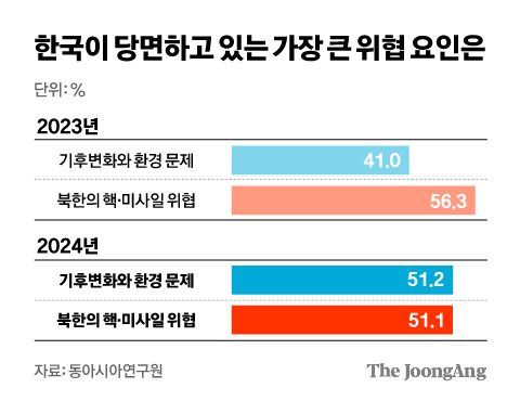 정근영 디자이너