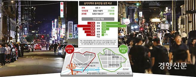 시민들이 지난달 27일 서울 용산구 삼각지역 인근 상권에서 저녁 시간을 보내고 있다(왼쪽 사진). 같은 시간 이웃 상권인 용리단길에서 더 많은 시민들이 활보하고 있다. 권도현 기자