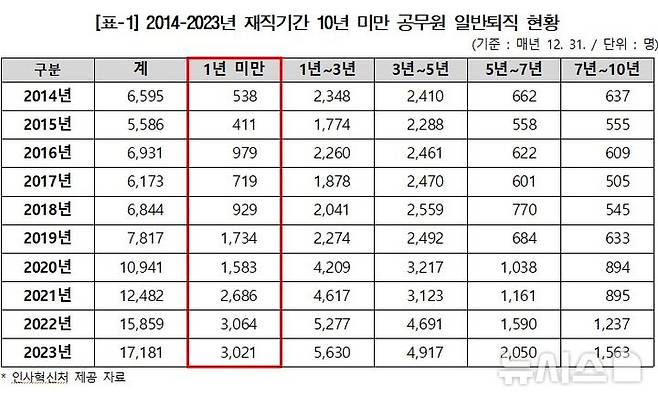 [서울=뉴시스]