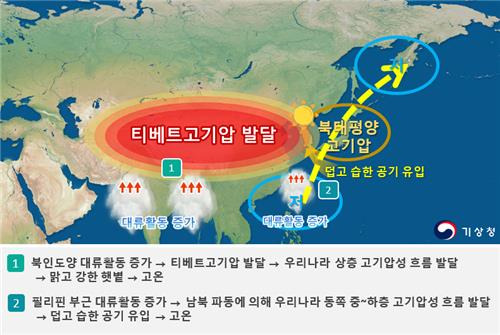 2024년 9월 기압계 모식도. [기상청 제공. 재판매 및 DB 금지]