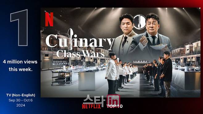 넷플릭스 글로벌 톱10 TV(비영어) 부문 3주 연속 1위를 기록한 ‘흑백요리사’. (사진=넷플릭스 톱10 웹사이트)