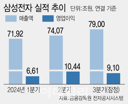 (그래픽=문승용 기자)