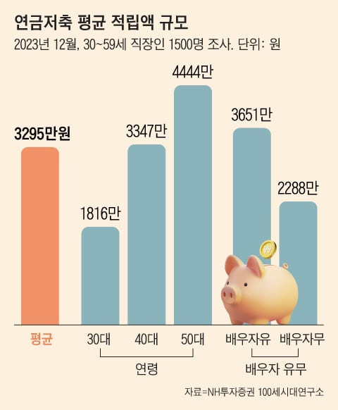 그래픽=조선디자인랩 김영재