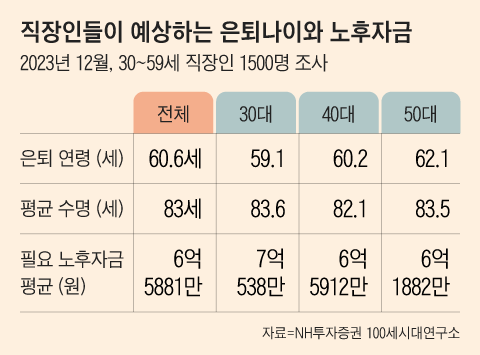 그래픽=조선디자인랩 김영재