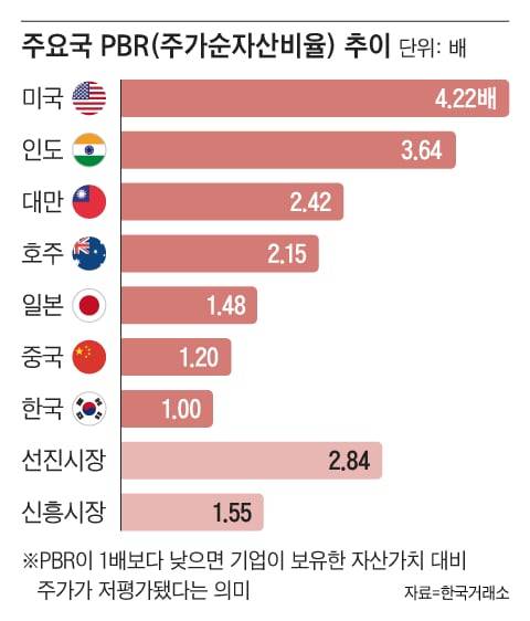 그래픽=조선디자인랩 권혜인