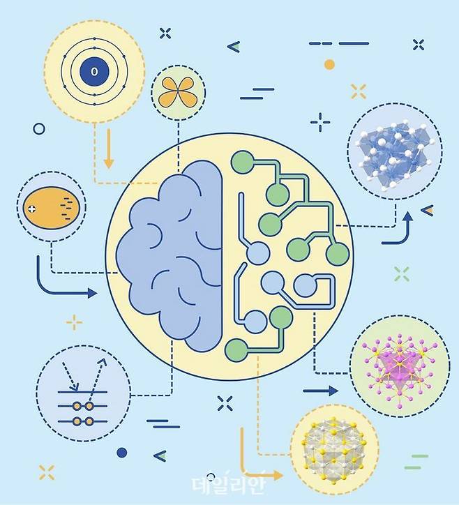 화학 기본 개념을 배운 인공지능이 소재의 물성 예측을 하는 모식도. ⓒ한국과학기술원