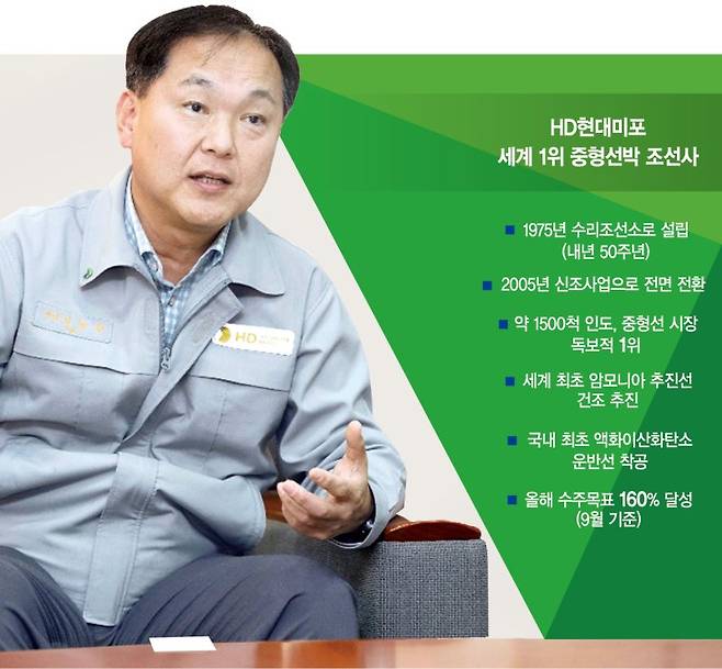 HD현대미포 김형관 대표이사 사장이 울산 본사에서 본지와의 인터뷰에서 HD현대미포의 경쟁력 확보 방안, 조선업 시황 등에 대해 말하고 있다. HD현대미포 제공