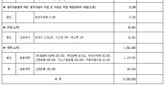 김영선 전 의원이 2022년 9월 27일 국회공보를 통해 공개한 당선 시점 채무. 국회공보 캡처