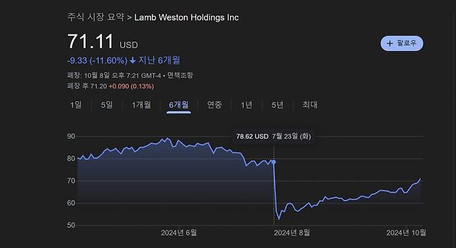 램 웨스턴 주가. 구글 캡쳐