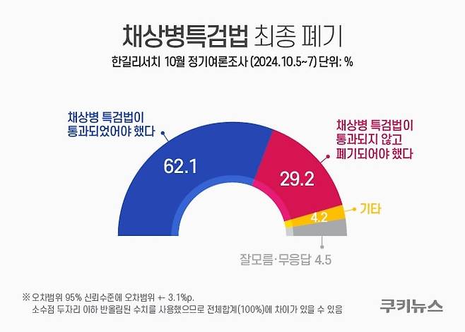 그래픽=윤기만 디자이너