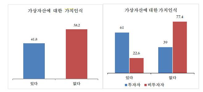 금융경제연구소 ‘가상자산 및 금융소득 과세에 관한 인식과 영향 요인’ 보고서 발췌.