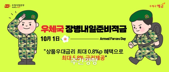 우정사업본부는 지난 10월 1일 ‘우체국 장병내일준비적금’ 우대금리를 최대 0.8%포인트로 상향했다.  /우정사업본부 제공