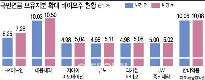 [이데일리 김정훈 기자]