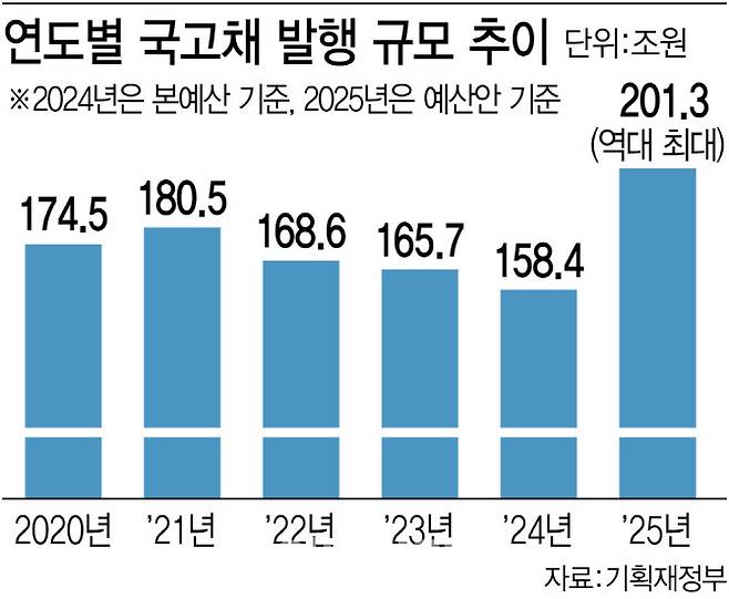 [이데일리 김정훈 기자]